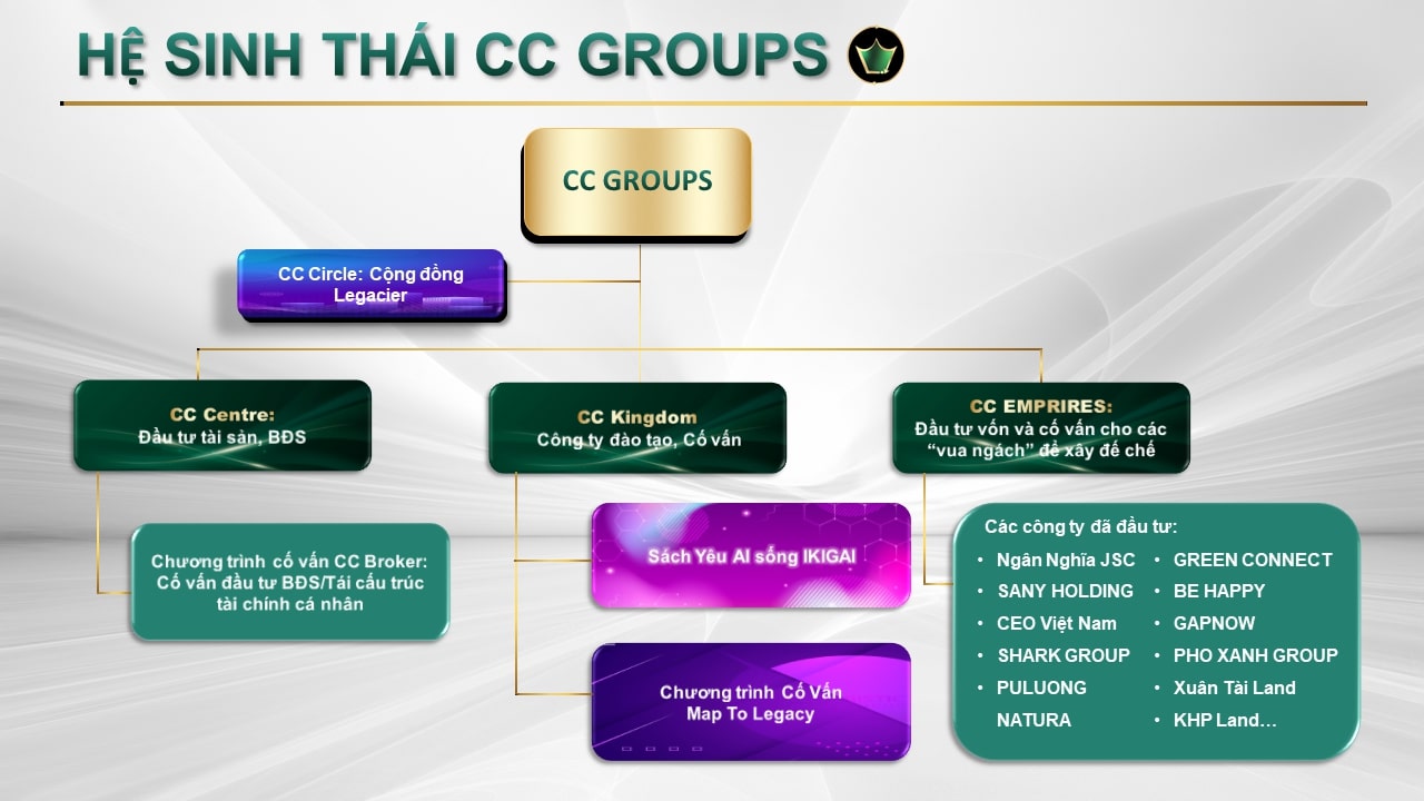 CC GROUPS