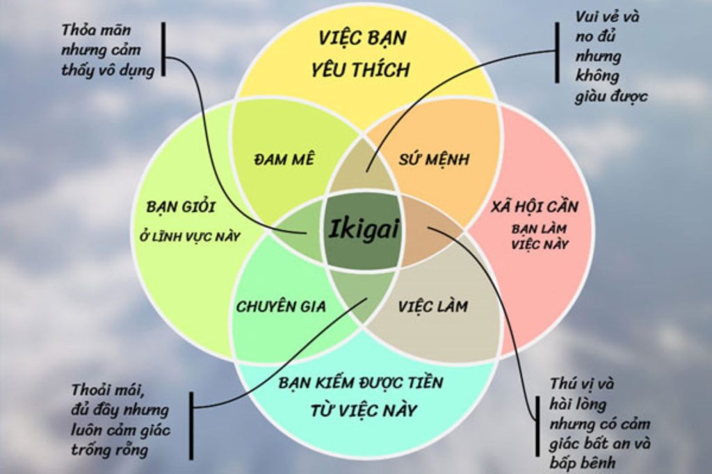 Ikigai-1