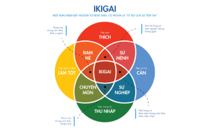 ikigai-5